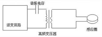 濾油機(jī)加熱