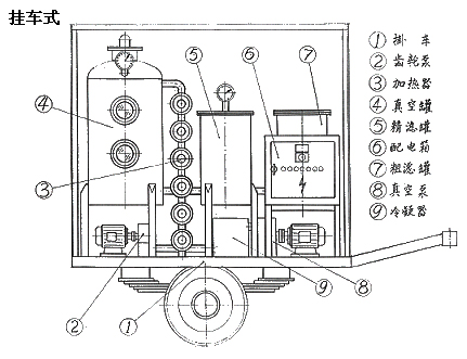 拖車式濾油機