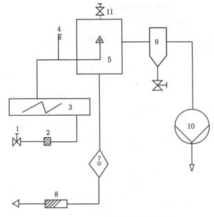 汽輪機(jī)透平油過(guò)濾